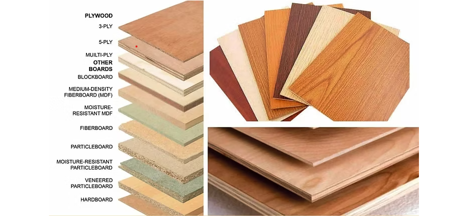 Plywood Thickness Chart for Furniture Design in Bangalore
